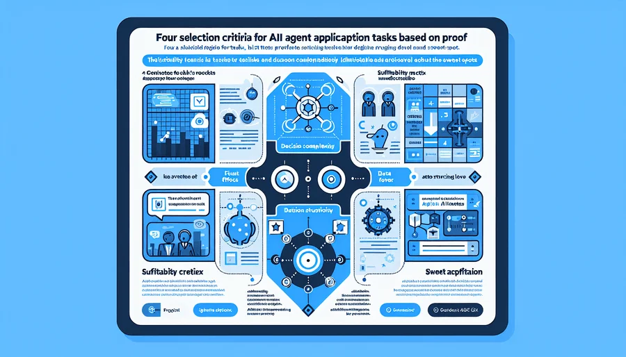 Proof（根拠）に基づく「AIエージェント適用業務」4つの選定基準 - Section Image