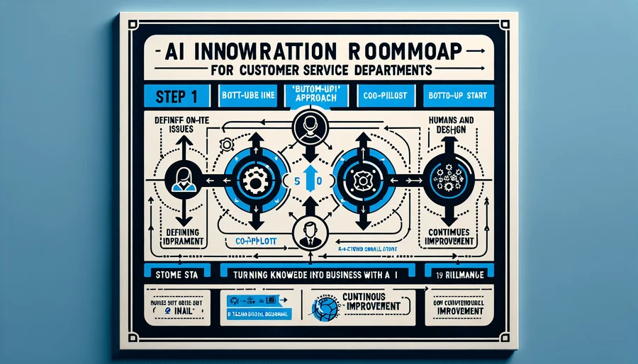 「AI＝自動返信」の誤解がCSを壊す？コンタクトセンターDXの失敗原因と戦略的アプローチ - Conclusion Image