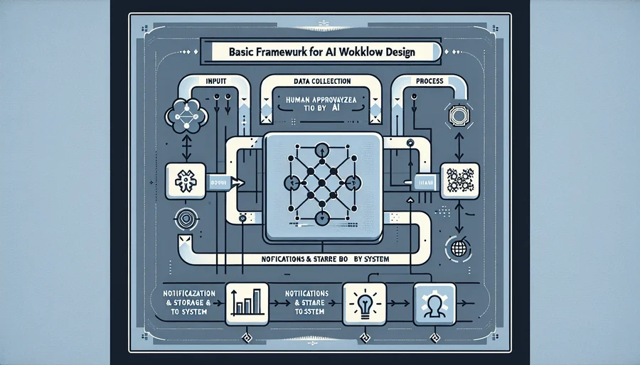 「AIで自動化」の前にやるべきことがある。5分で自社の業務から『自動化の種』を見つけ出すワークフロー設計基礎ガイド - Conclusion Image