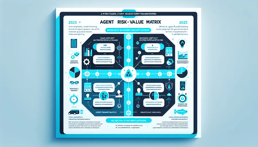 投資判断の羅針盤：独自フレームワーク「Agent Risk-Value Matrix」の提案 - Section Image