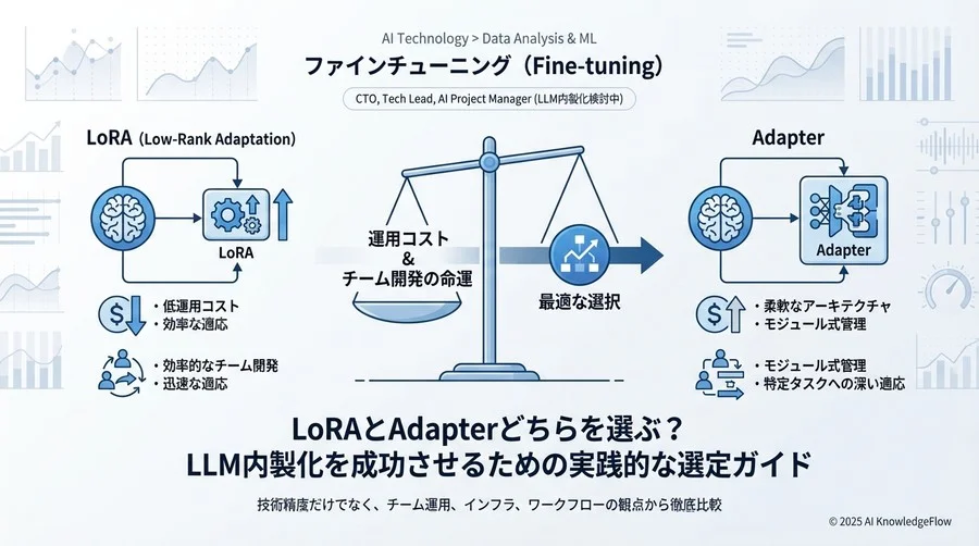 運用フェーズでのトラブルシューティングとリスク管理 - Section Image