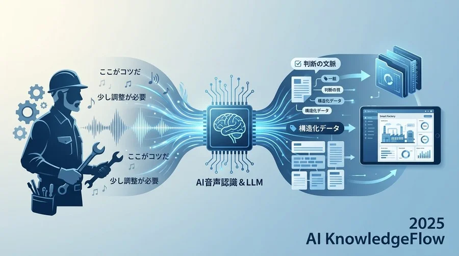 成功の基盤：AIによる「自動タグ付け」のメカニズムと設計思想 - Section Image