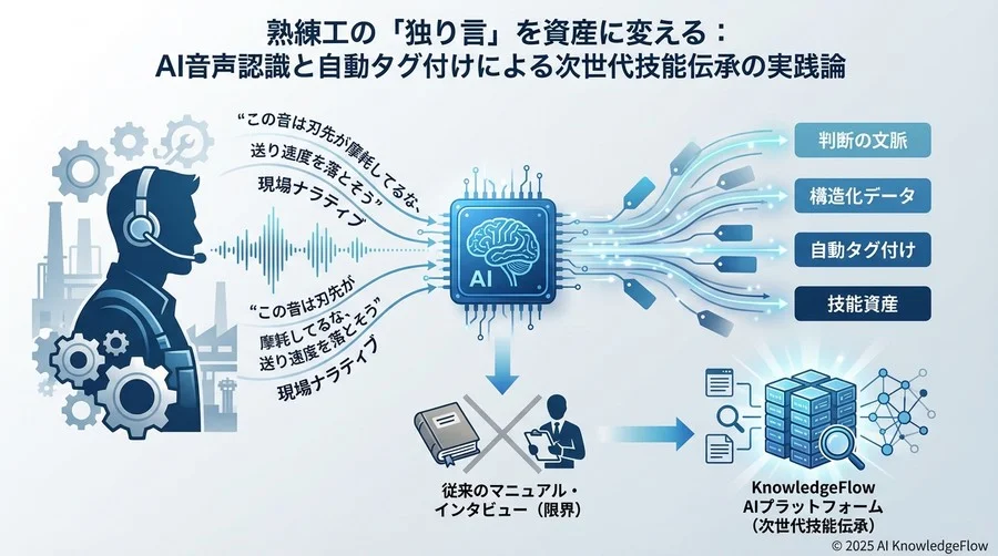 鉄則2：熟練工に「独り言」を促す心理的アプローチと動機付け - Section Image
