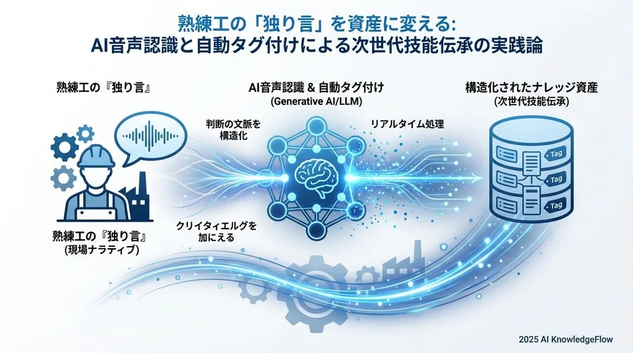 鉄則3：AIタグ付け精度を高める「ドメイン特化型プロンプト」の魔術 - Section Image 3