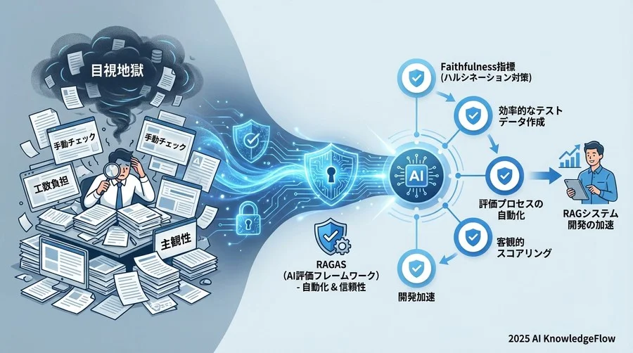 Tip 3：検索精度は「Context Precision」で可視化する - Section Image