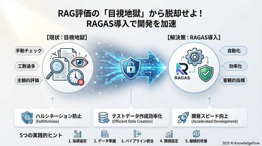 Tip 4：テストデータセットは「黄金の20問」から - Section Image 3