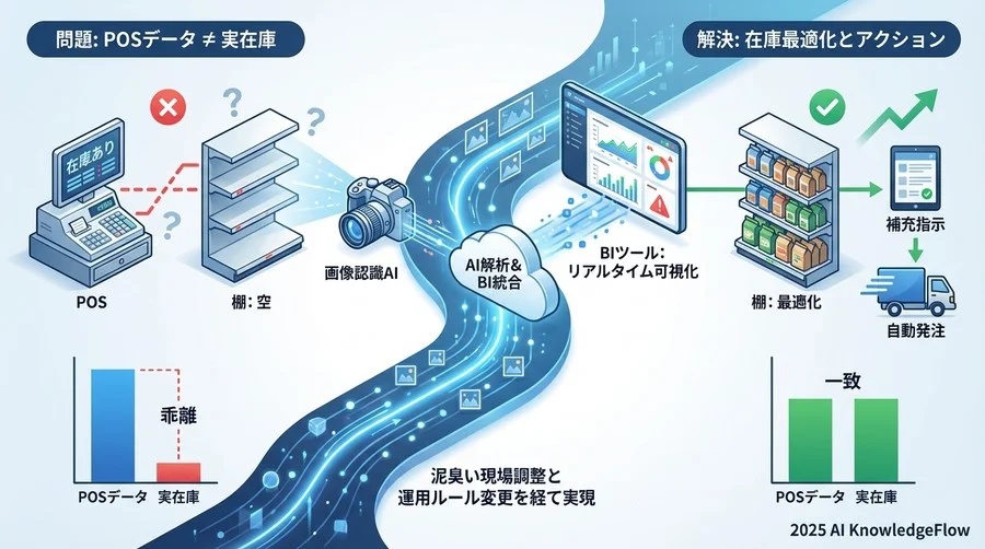 6. 担当者からのアドバイス：スモールスタートと「期待値コントロール」 - Section Image