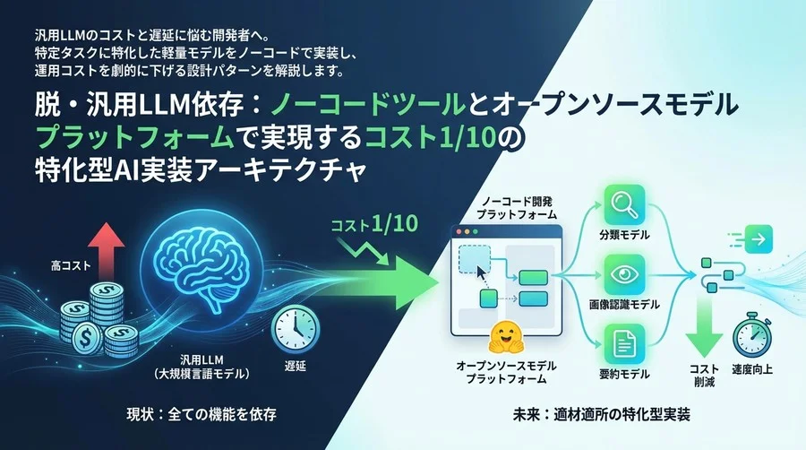 脱・OpenAI依存：BubbleとHugging Faceで実現するコスト1/10の特化型AI実装アーキテクチャ