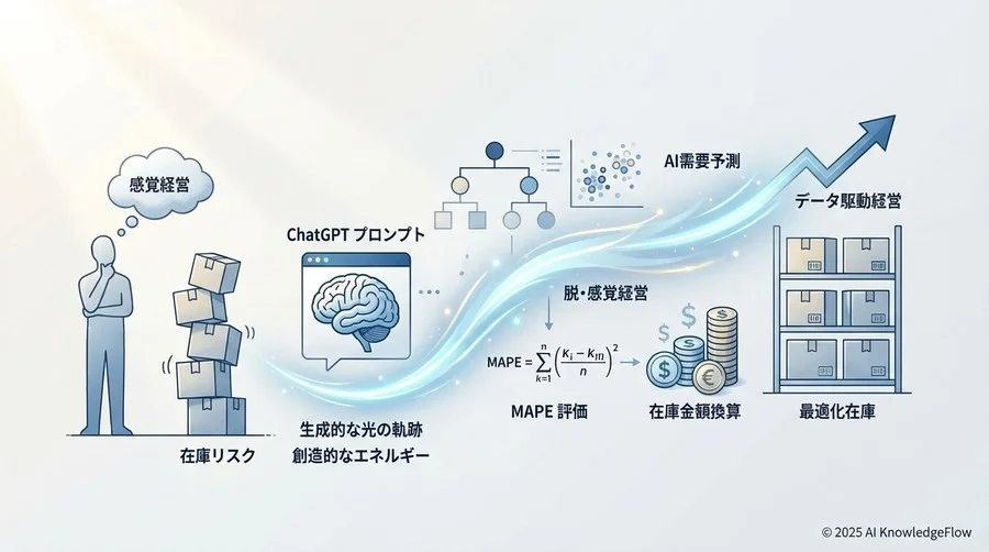 Template 3：経営判断に直結する『ビジネスインパクト換算』プロンプト - Section Image
