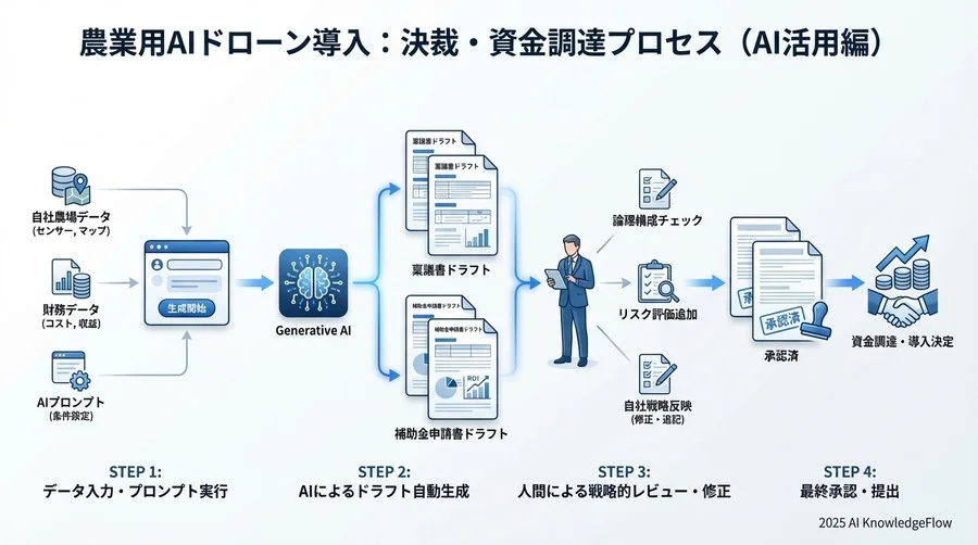 運用環境データ - Section Image 3