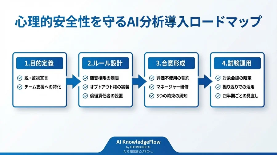 会議AI分析は監視ではない！心理的安全性を守りチームを自律させる運用ルールと合意形成の全技術 - Conclusion Image