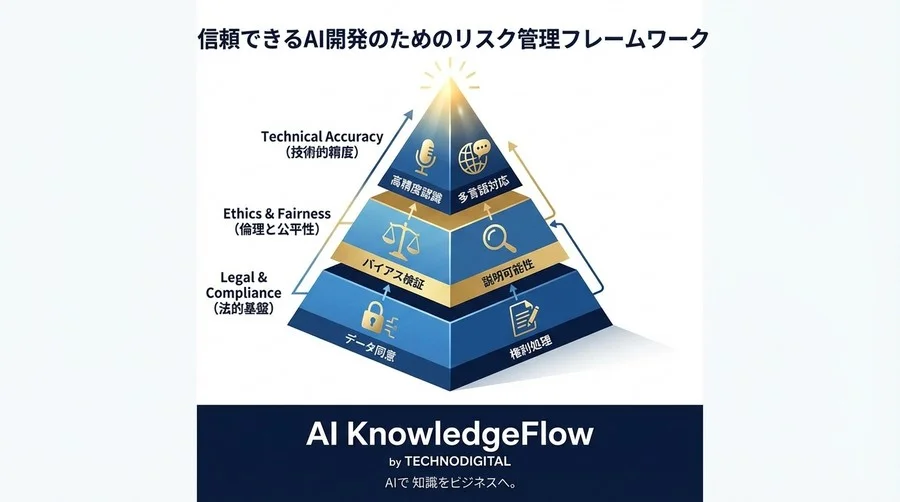 訛りに強い音声認識AIの落とし穴：技術的成功が「差別」と認定されるリスクと法的防衛策 - Conclusion Image