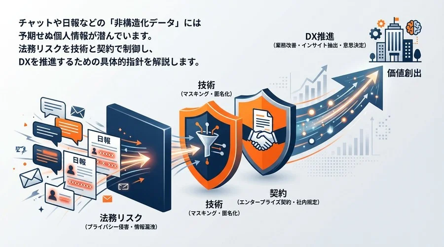 非構造化ログのLLM解析：法務リスクを「技術と契約」で制御する実務ガイド