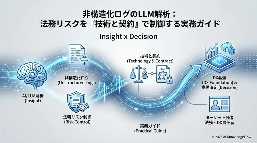 実践的リスクコントロール：技術と法務の「3層防衛策」 - Section Image