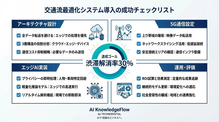 5GとエッジAIで実現する交通流最適化：渋滞解消率30%超の「協調型制御」アーキテクチャ - Conclusion Image