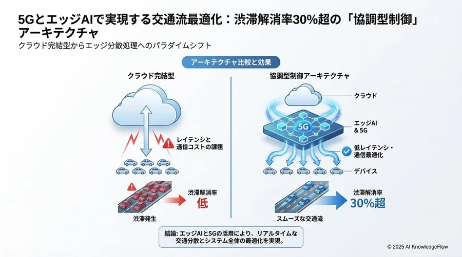 【推論】エッジAIモデルの軽量化と更新運用 - Section Image 3