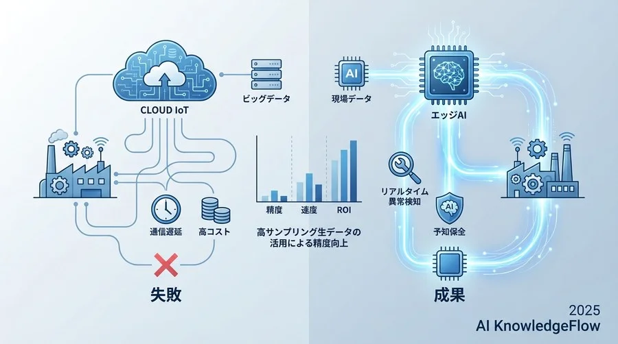 誤解②：「自律型AIは暴走リスクがあり、人による監視が必須」 - Section Image