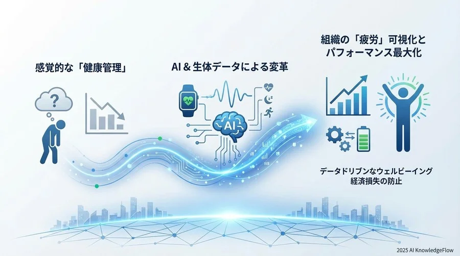 バイオフィードバックの理論的背景とビジネスへの応用 - Section Image