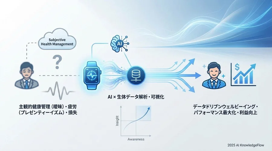 AI秘書は「スケジュール」だけでなく「自律神経」も調整する - Section Image