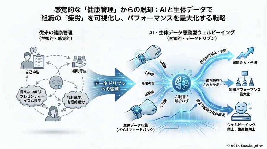 データドリブンなウェルビーイングが組織文化を変える - Section Image 3
