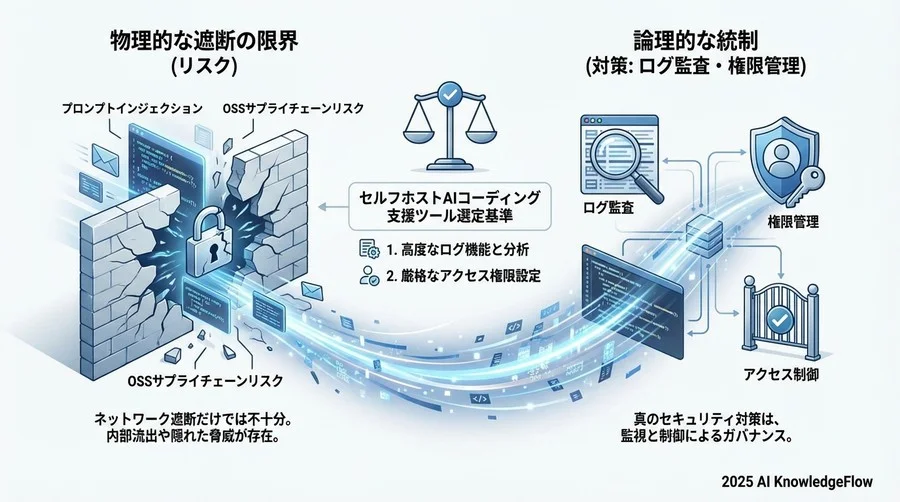 誤解③：セルフホスト環境は「一度作れば」運用が楽になる - Section Image 3