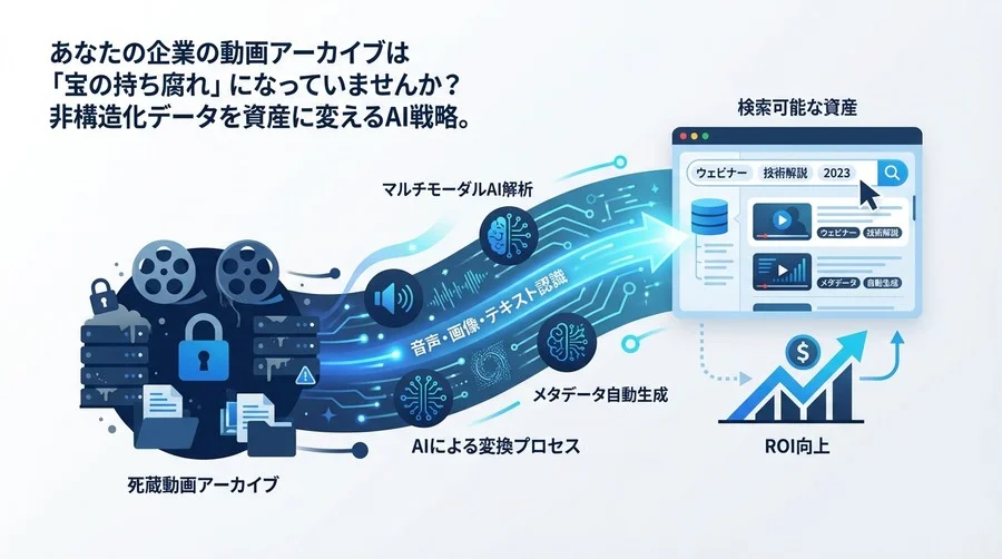 動画アーカイブを「検索可能な資産」へ変えるAI戦略：メタデータ自動生成によるROI最大化の道筋