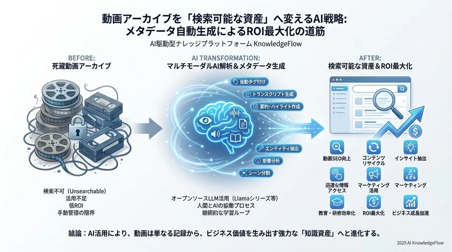 導入から運用へ：AIと人間の協働プロセス（Human-in-the-Loop） - Section Image 3