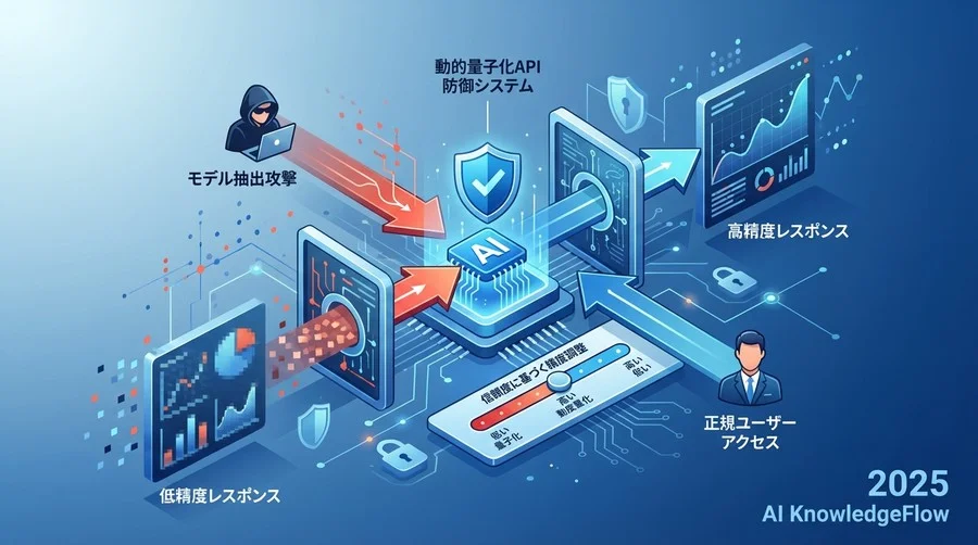 Step 1: 異常検知モジュールの実装設計 - Section Image