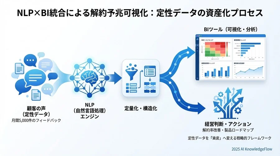 成果の証明：解約率20%改善の裏側 - Section Image 3