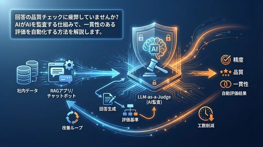 社内RAGの回答精度をどう測る？LLM-as-a-Judgeによる自動評価システムの構築と運用ノウハウ