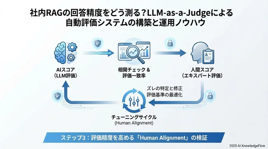 使用例 - Section Image 3