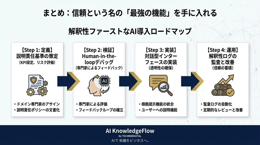 精度99%でも採用不可？AI導入の成否を分ける「説明責任」という新たな品質基準 - Conclusion Image