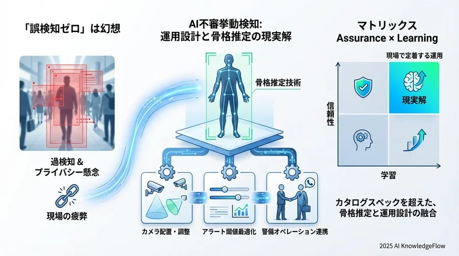 症状3：プライバシー侵害の懸念で住民・利用者から反発を受ける - Section Image 3