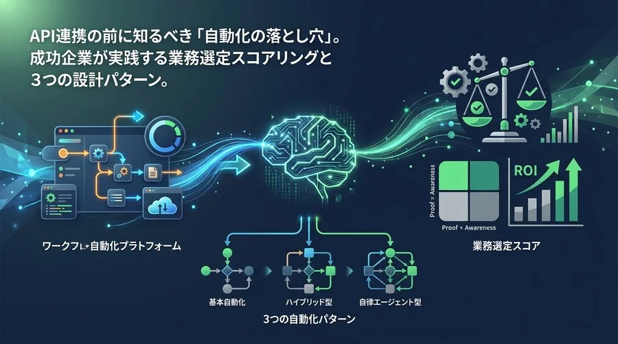 Make×OpenAI連携の設計図：失敗しない業務選定スコアと3つの自動化パターン