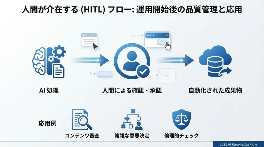 導入効果を証明する：成功事例とROI試算 - Section Image 3