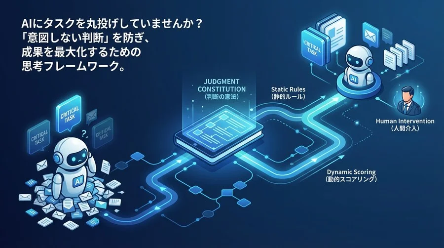 AIエージェントが指示待ち部下にならないために。「判断の憲法」を設計し、自律的な優先順位付けを実現する運用ルール