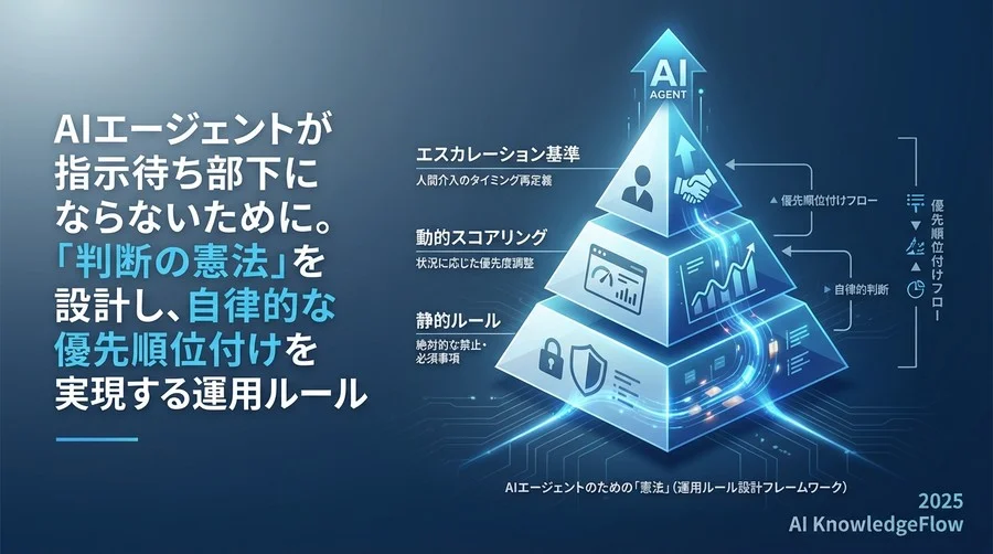 AIエージェントのための「憲法」を作る：運用ルール設計フレームワーク - Section Image