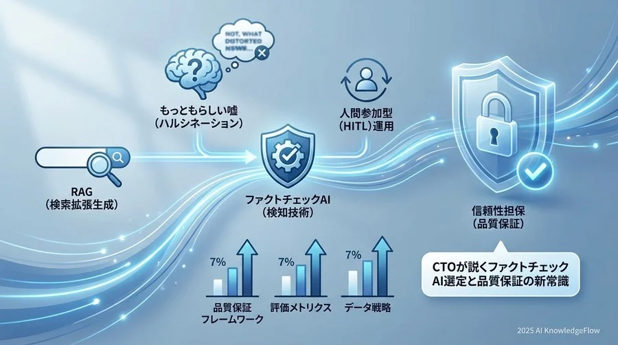 Q3: 「人間による確認」をどこまで減らせるか？ ハイブリッド運用の設計 - Section Image