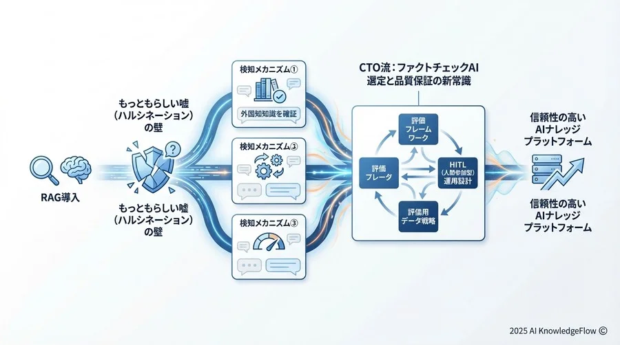 Q3: 「人間による確認」をどこまで減らせるか？ ハイブリッド運用の設計 - Section Image 3