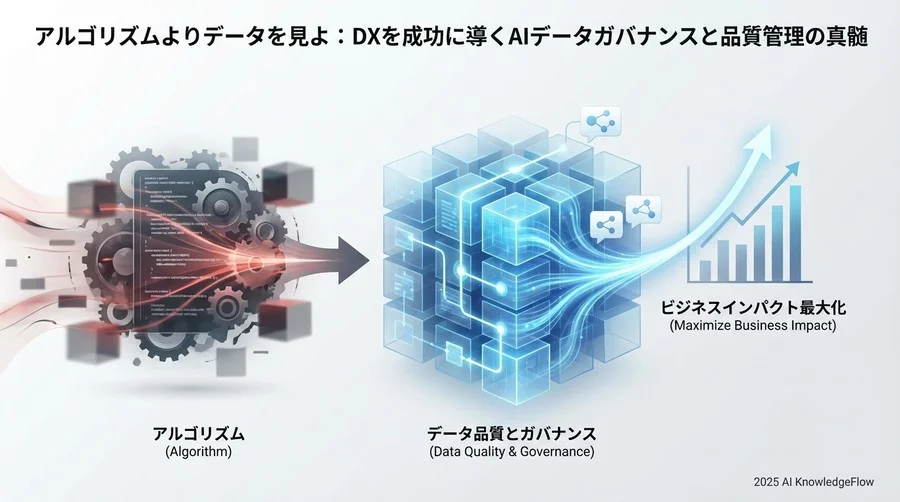 DXを阻む3つの「隠れたデータリスク」 - Section Image