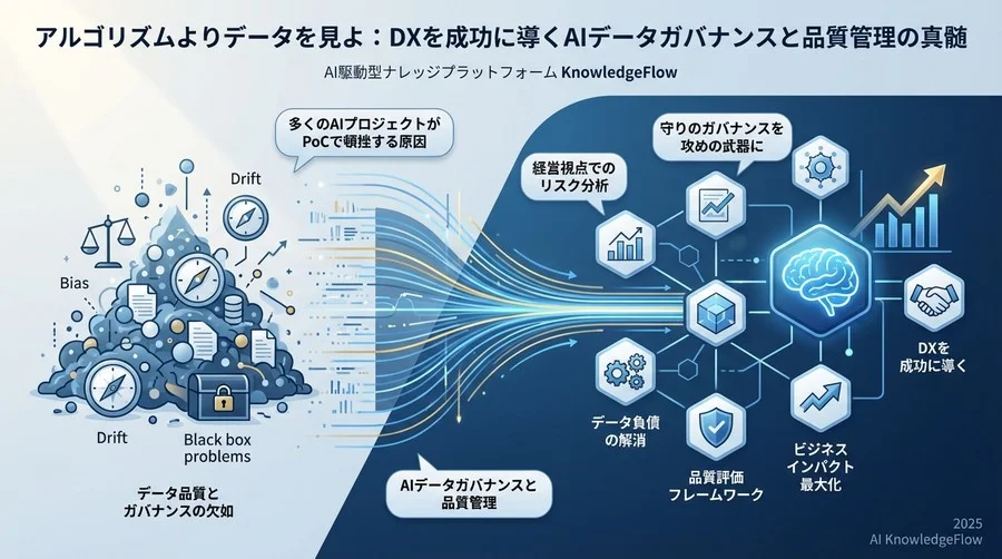 リスクを可視化する品質評価フレームワーク - Section Image