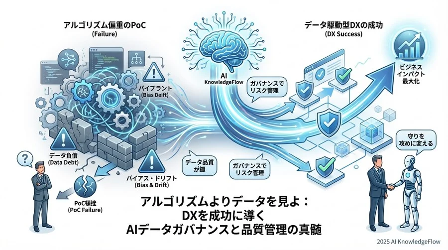 「守り」から「攻め」へ転換するガバナンス体制の構築 - Section Image 3