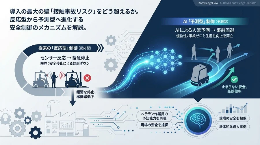 自動搬送ロボットの「止まらない安全」を実現する人流予測AIの導入効果と実用性