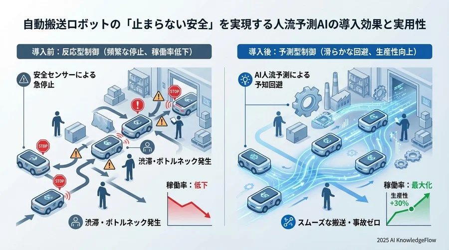 導入効果の検証：事故ゼロと生産性向上は両立できる - Section Image