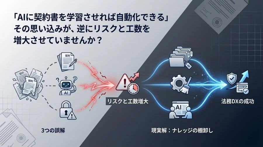 契約書RAG導入が失敗する3つの誤解と法務DXの現実解：データ整備なき自動化はリスクを招く
