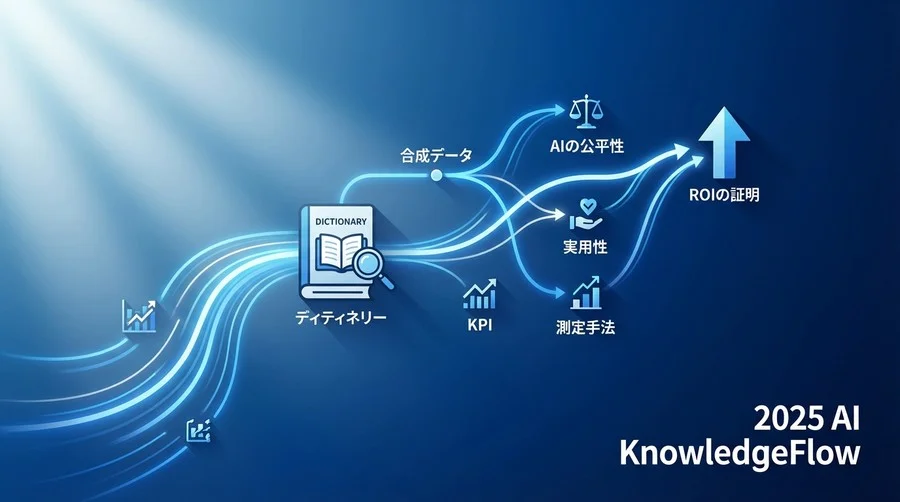 必須KPI 2：モデルパフォーマンスと有用性（Utility） - Section Image