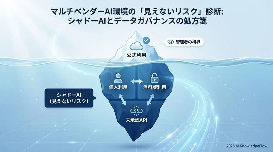 症状診断①：利用実態が把握できない「シャドーAI症候群」 - Section Image
