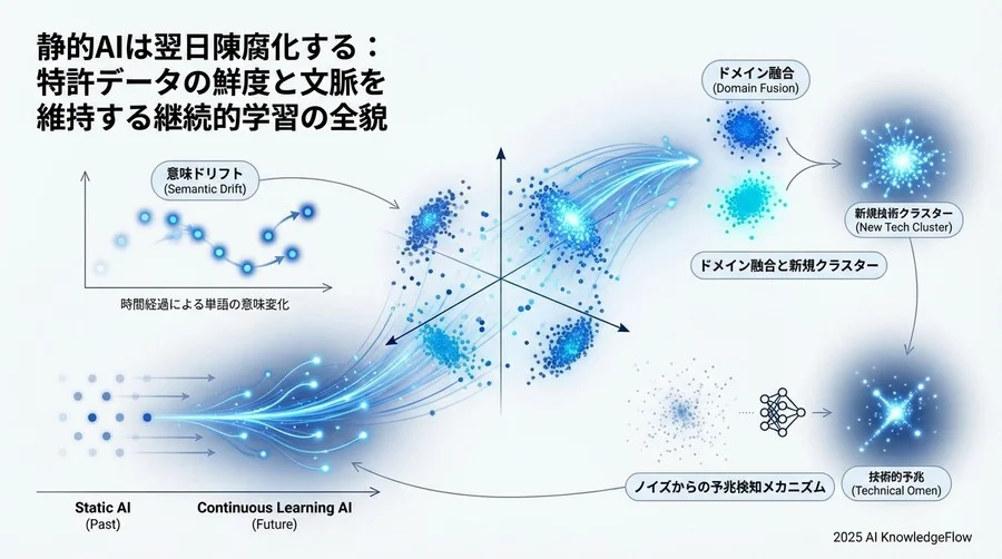 静的分析から動的インテリジェンスへの転換 - Section Image 3
