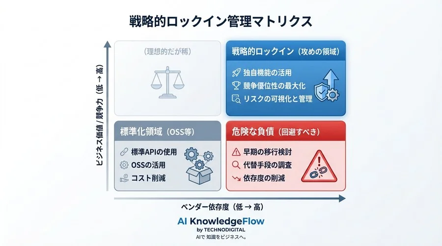 コンテナ神話の崩壊：AI API依存が招く「見えない技術的負債」と自動監視による解決策 - Conclusion Image