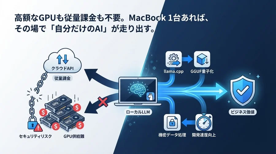 GPU不足とクラウド依存を脱却する「ローカルLLM」戦略：llama.cppと量子化が変えるAIインフラの常識